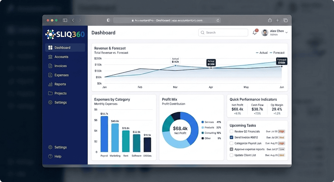 Accounting Practice Management Software dashboard by SLIQ 360, showing HMRC integration