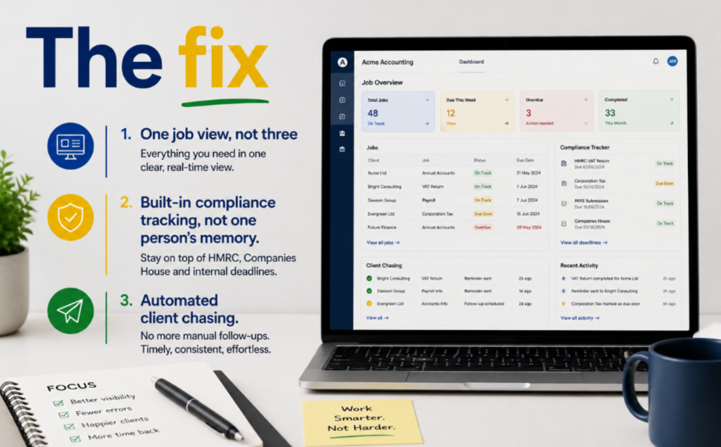 The fix for an outgrown accounting software stack — one job view, compliance tracking, automated client chasing