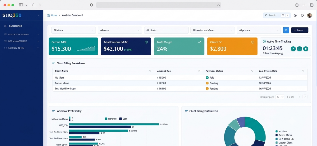 Built-in timer and profitability report for accounting firms